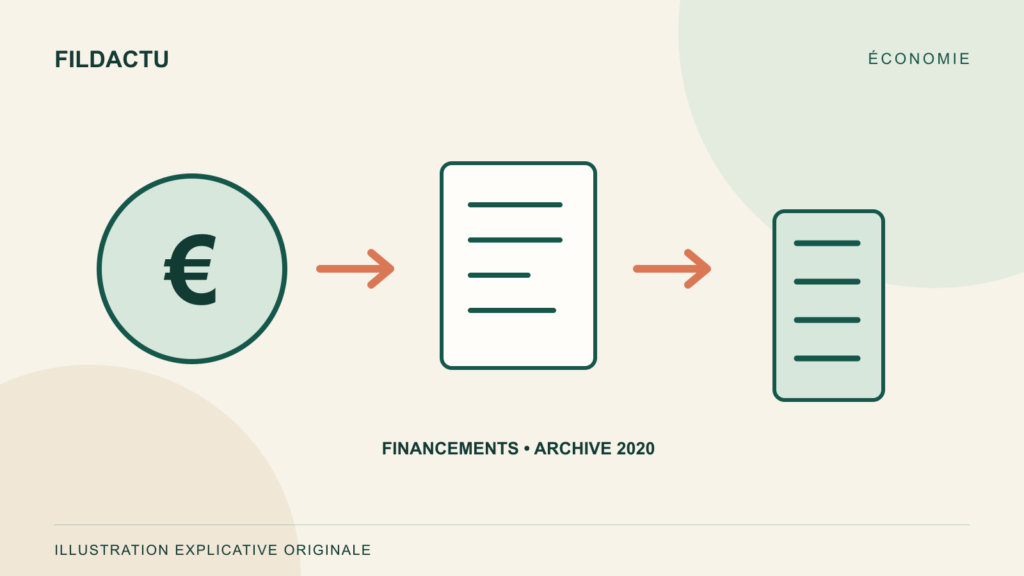 Financements BEI au Maroc en 2020 : 617 millions d’euros signés