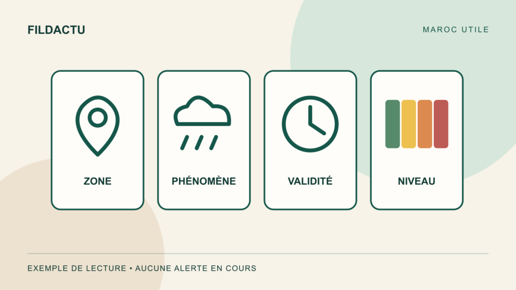Vigilance météo au Maroc : les quatre éléments à vérifier avant de partager une alerte