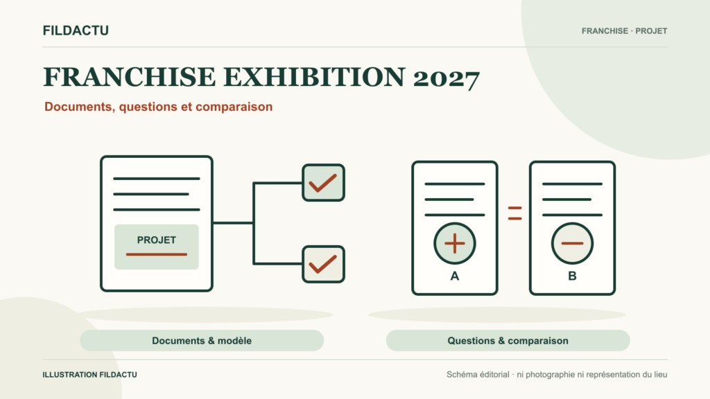 Franchise Exhibition Morocco 2027 : les documents à demander avant de choisir une enseigne