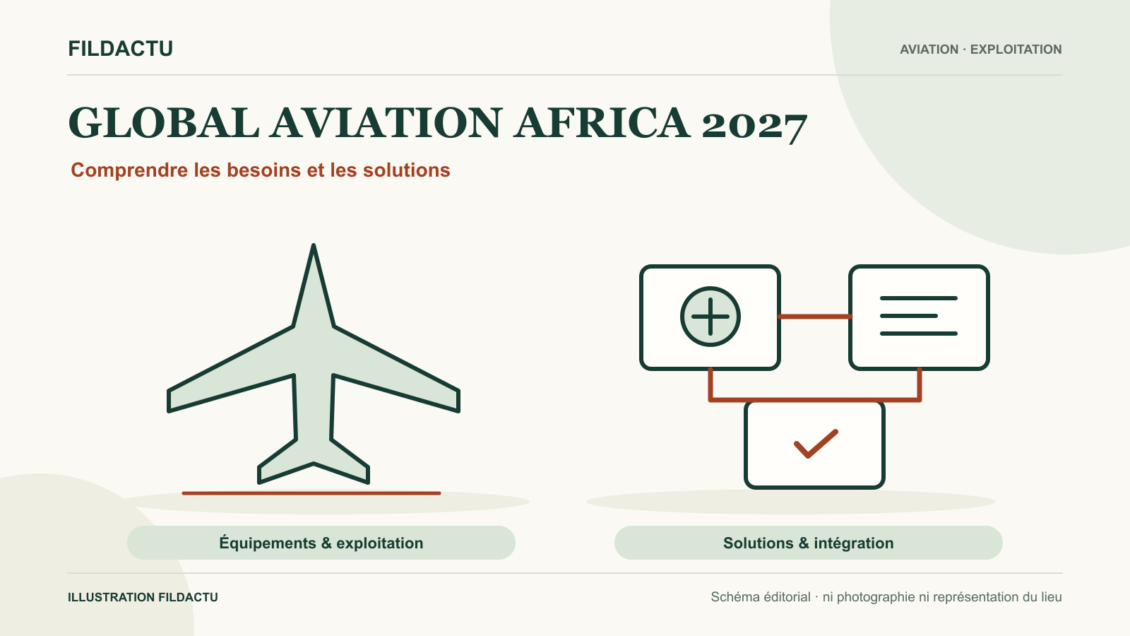 Illustration schématique d’un avion générique associé à des blocs de fonctions reliés et une vérification.